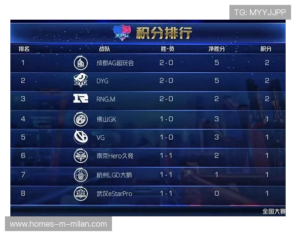 《王者荣耀》官方公布年度战队积分榜，应对新赛季，王者新赛季战队积分清零吗