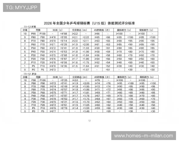 乒乓球联赛完善青少年竞技等级评定，2020青少年乒乓球锦标赛规程